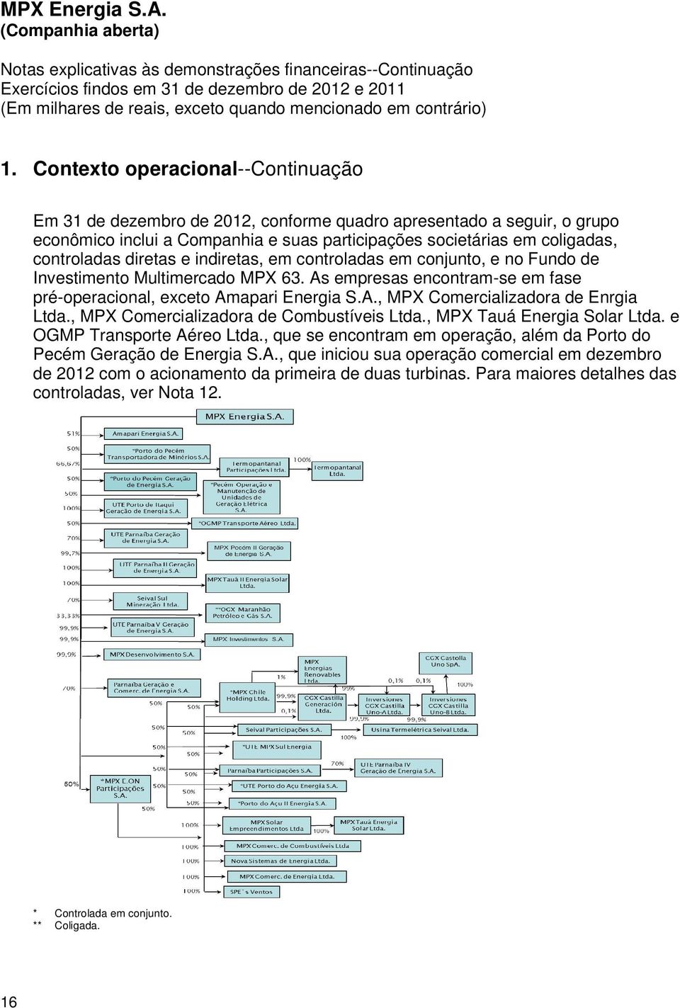 , MPX Comercializadora de Combustíveis Ltda., MPX Tauá Energia Solar Ltda. e OGMP Transporte Aé