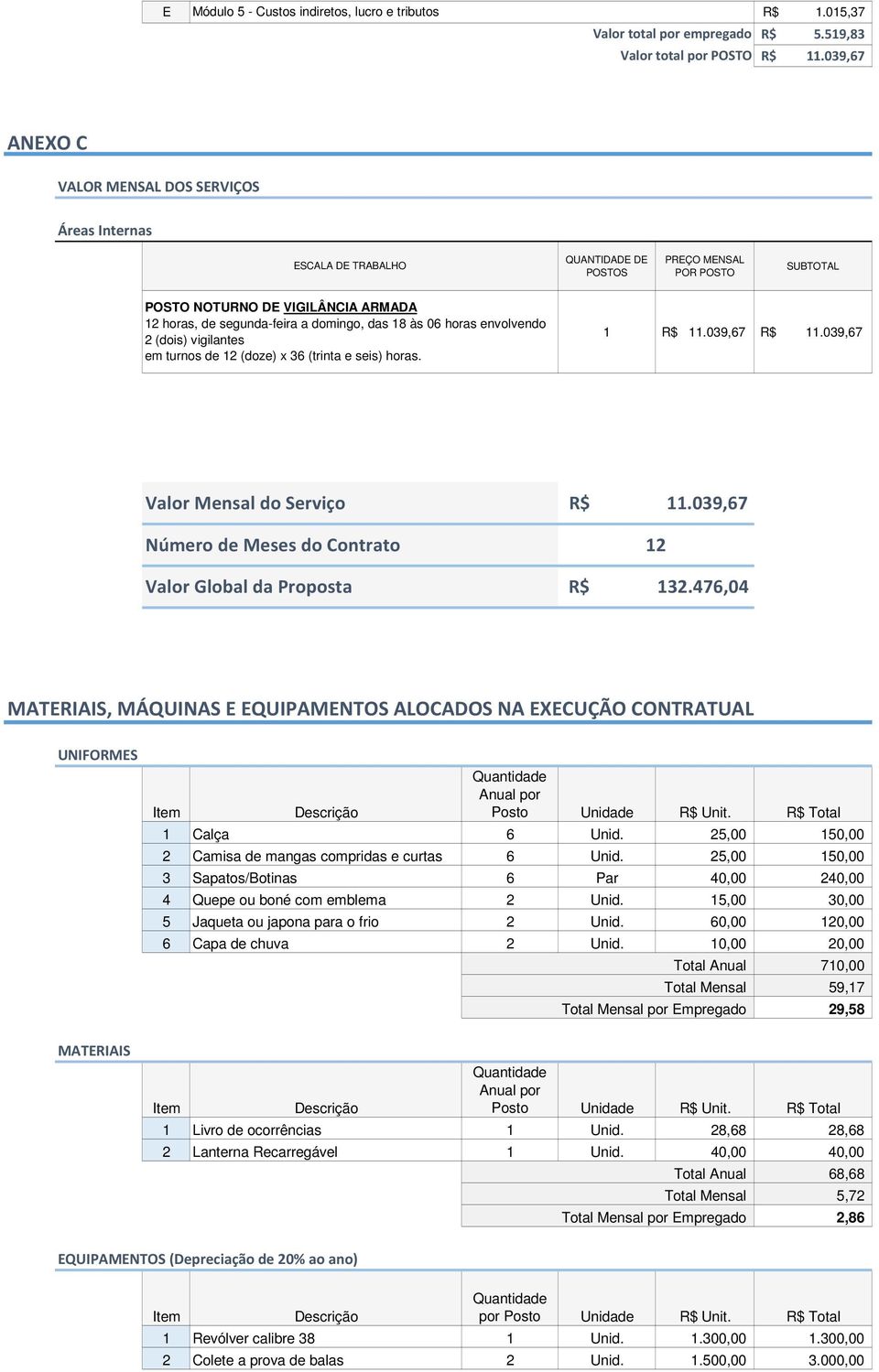 vigilantes em turnos de 12 (doze) x 36 (trinta e seis) horas. 1 11.039,67 11.039,67 Valor Mensal do Serviço 11.039,67 Número de Meses do ontrato 12 Valor Global da Proposta 132.