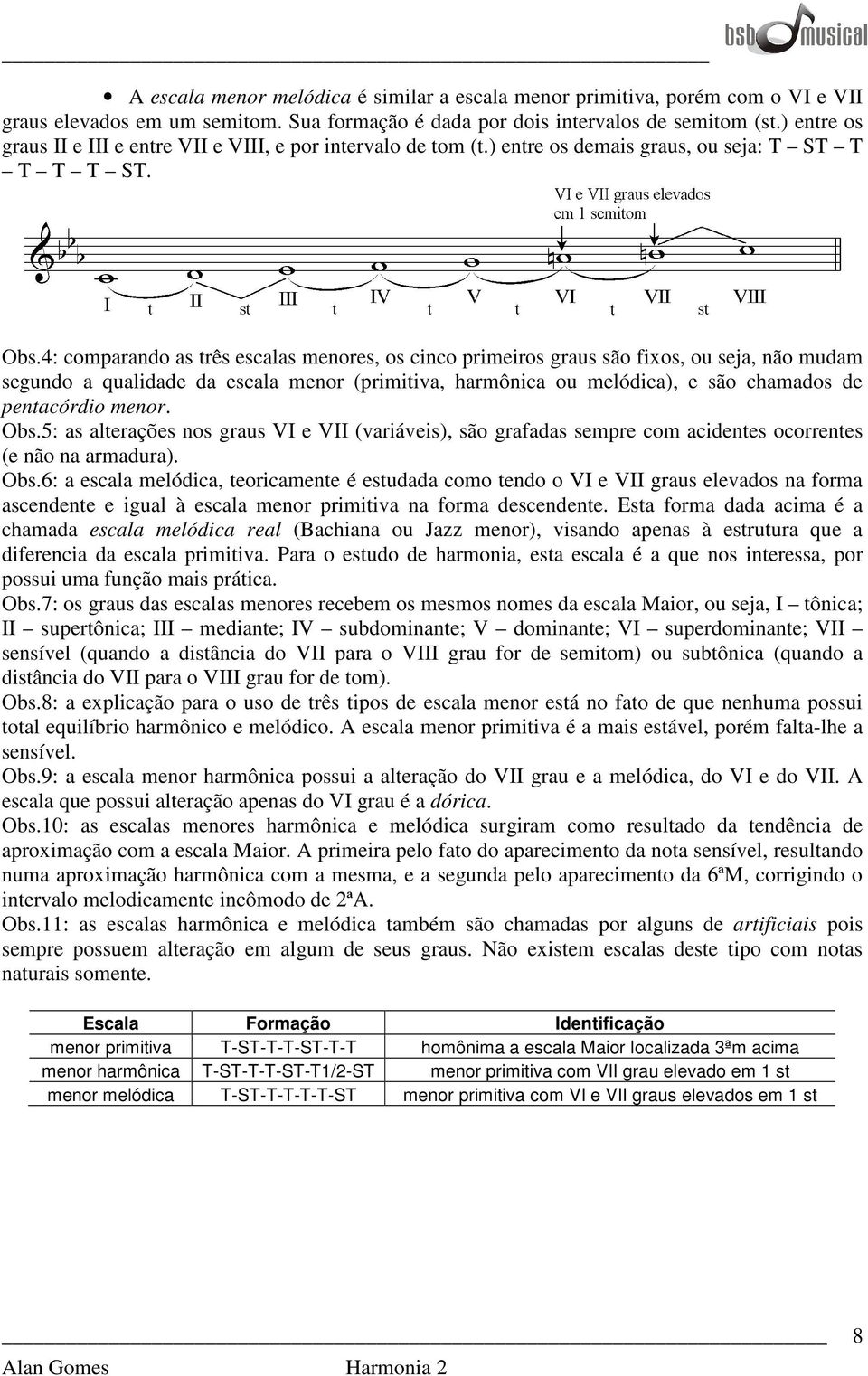 4: comparando as três escalas menores, os cinco primeiros graus são fixos, ou seja, não mudam segundo a qualidade da escala menor (primitiva, harmônica ou melódica), e são chamados de pentacórdio