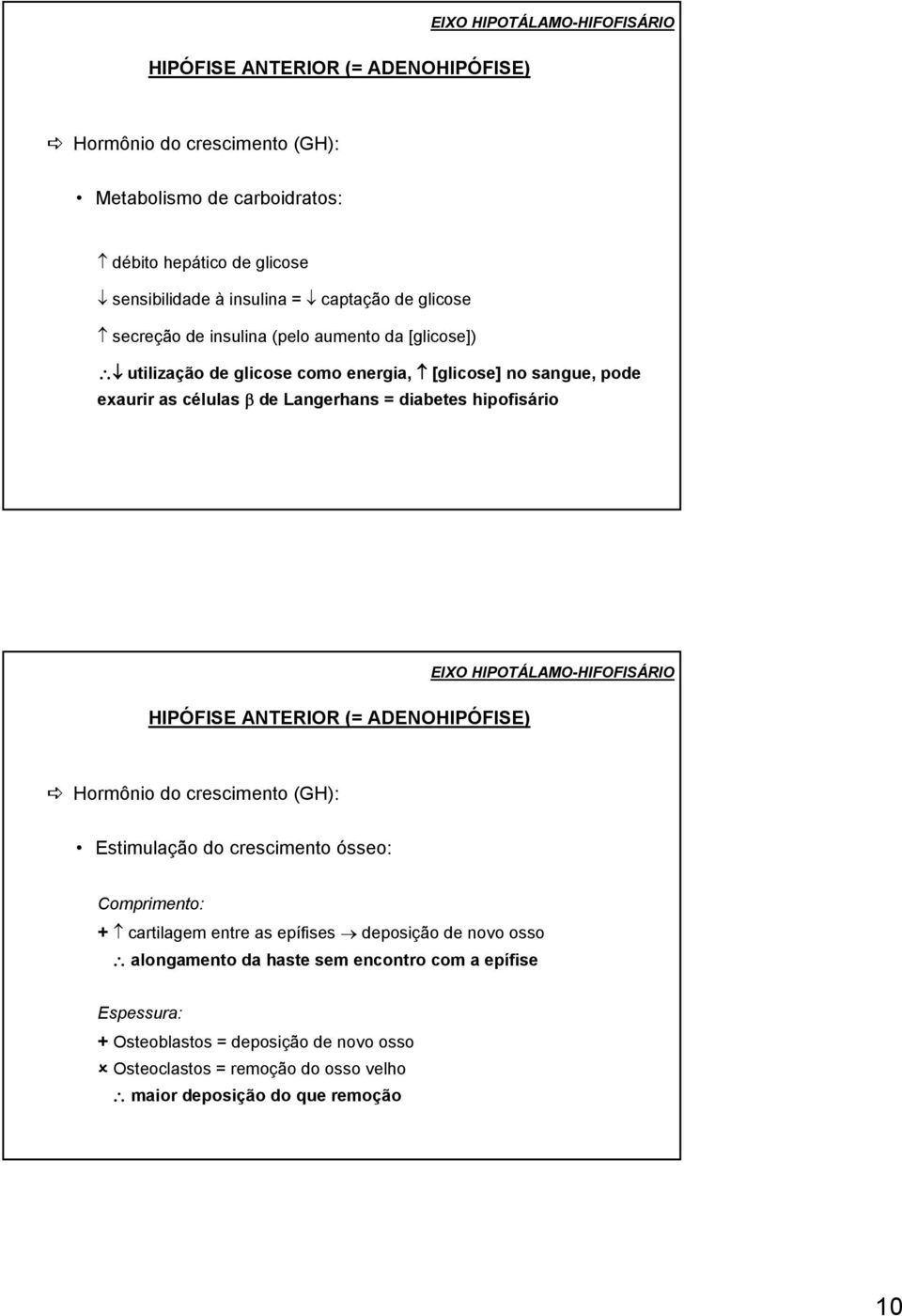 hipofisário Hormônio do crescimento (GH): Estimulação do crescimento ósseo: Comprimento: + cartilagem entre as epífises deposição de novo osso