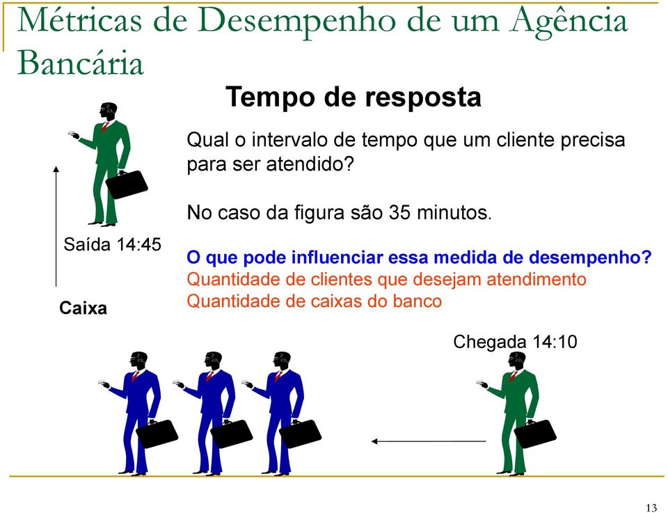 No caso da figura são 35 minutos.