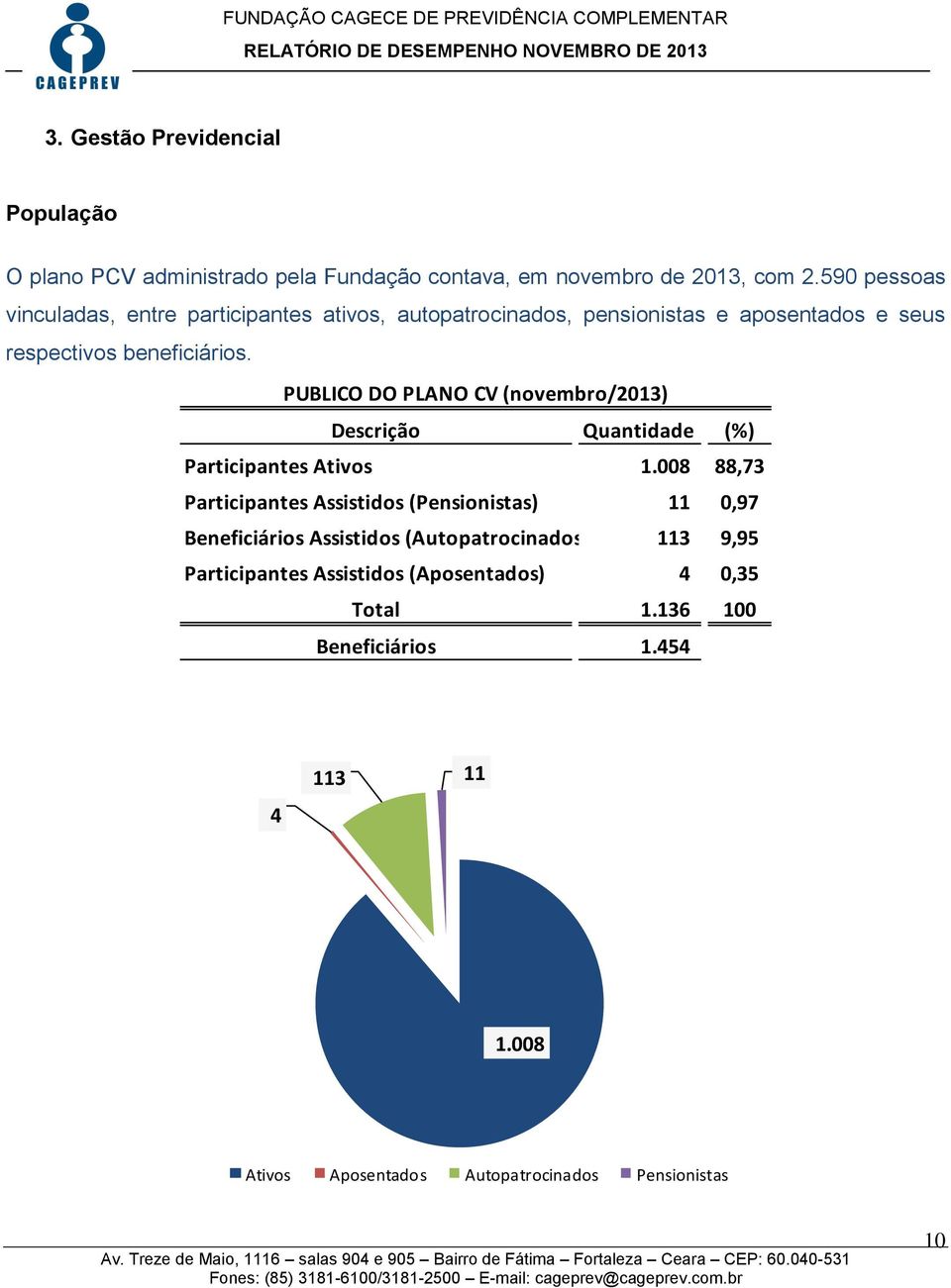 PUBLICO DO PLANO CV (novembro/2013) Descrição Quantidade (%) Participantes Ativos 1.
