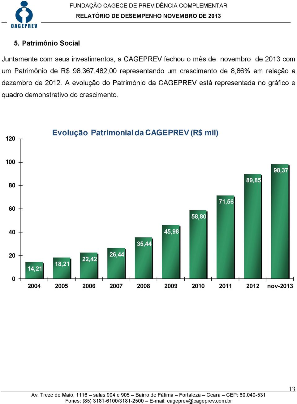 A evolução do Patrimônio da CAGEPREV está representada no gráfico e quadro demonstrativo do crescimento.