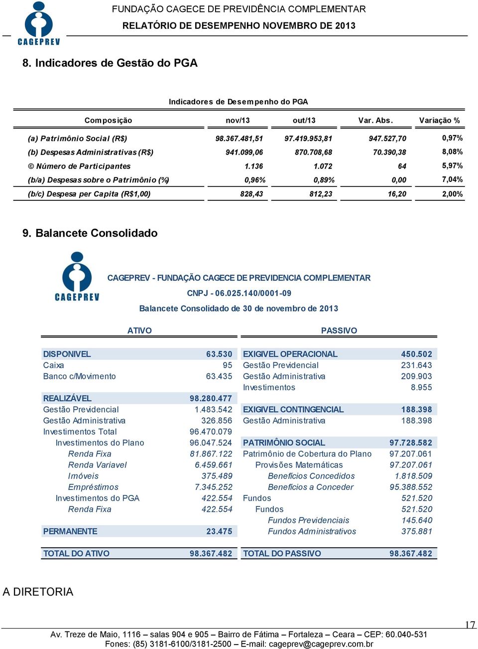 072 64 5,97% (b/a) Despesas sobre o Patrimônio (%) 0,96% 0,89% 0,00 7,04% (b/c) Despesa per Capita (R$1,00) 828,43 812,23 16,20 2,00% 9.