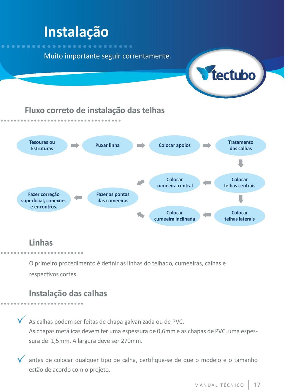 Fazer as pontas das cumeeiras Colocar cumeeira central Colocar cumeeira inclinada Colocar telhas centrais Colocar telhas laterais Linhas O primeiro procedimento é definir as linhas do telhado,