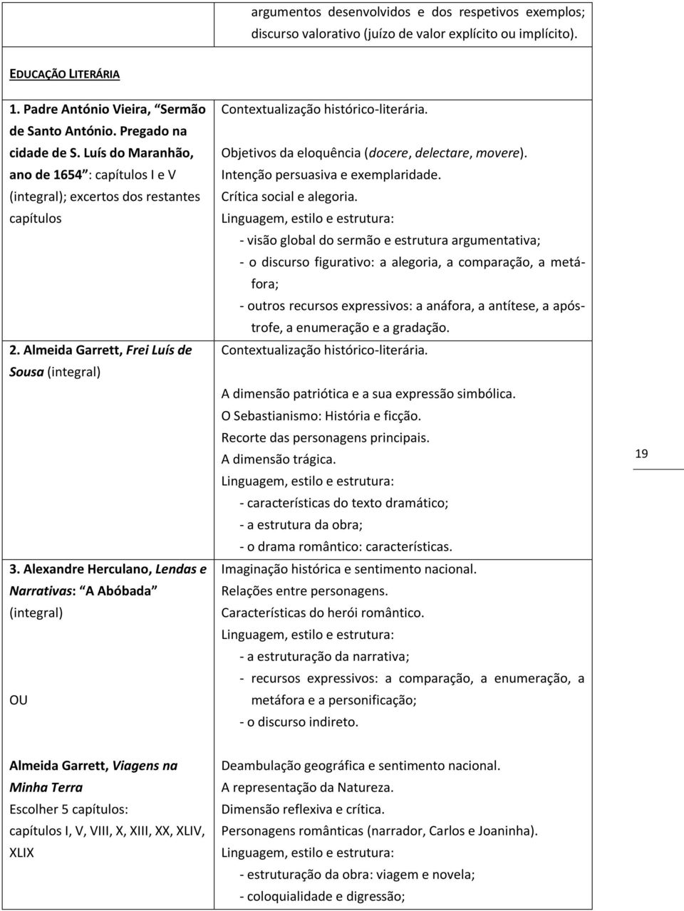 Alexandre Herculano, Lendas e Narrativas: A Abóbada (integral) OU Contextualização histórico-literária. Objetivos da eloquência (docere, delectare, movere). Intenção persuasiva e exemplaridade.