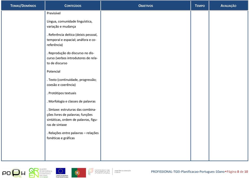 Protótipos textuais. Morfologia e classes de palavras.