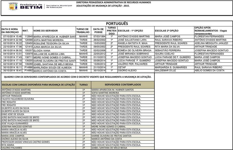 ANTÔNIO D'ASSIS MARTINS 02/10/2014 16:22 120450 ROSILENE TEODORA DA SILVA TARDE 15/03/2002 ÂNGELA BATISTA R.