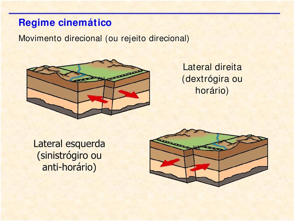 Lateral direita (dextrógira ou