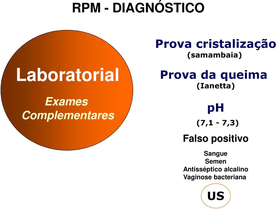 Prova da queima (Ianetta) ph (7,1-7,3) Falso