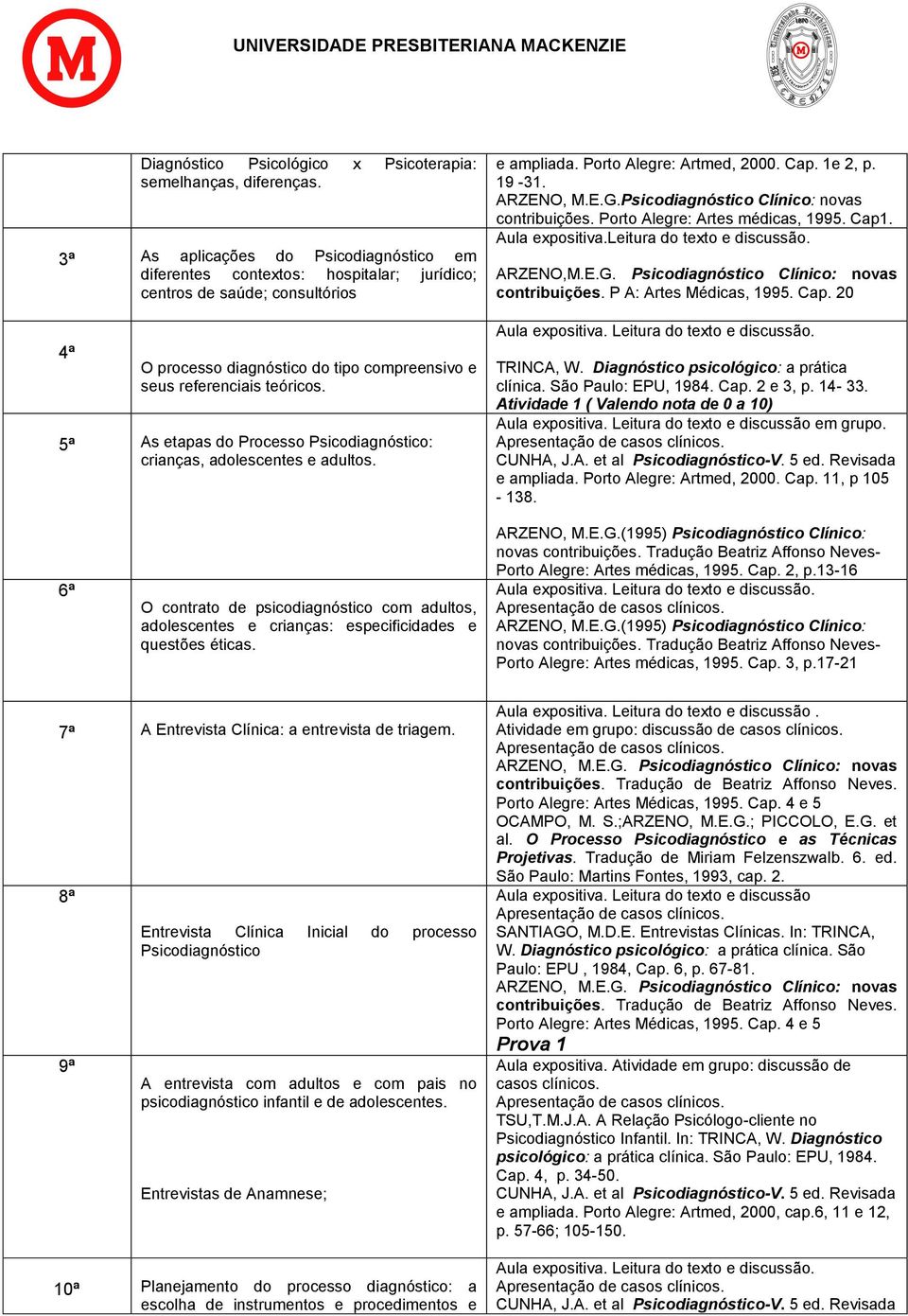 5ª As etapas do Processo Psicodiagnóstico: crianças, adolescentes e adultos. e ampliada. Porto Alegre: Artmed, 2000. Cap. 1e 2, p. 19-31. ARZENO, M.E.G.Psicodiagnóstico Clínico: novas contribuições.