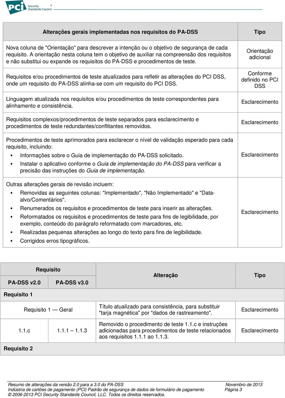 s e/ou procedimentos de teste atualizados para refletir as alterações do PCI DSS, onde um requisito do PA-DSS alinha-se com um requisito do PCI DSS.