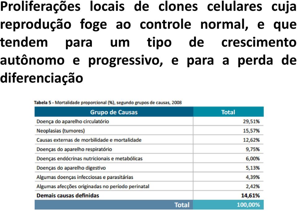 que tendem para um tipo de crescimento