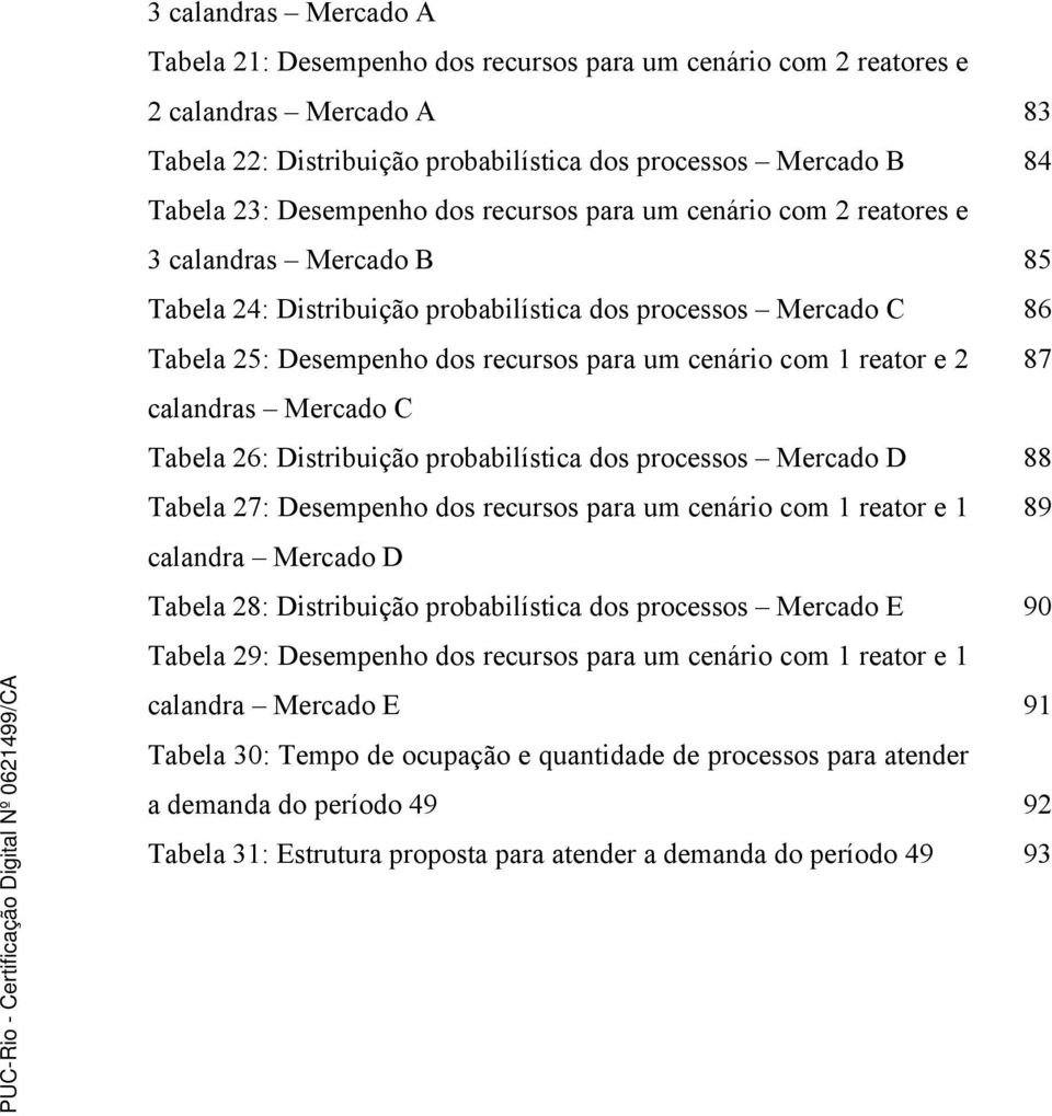 com 1 reator e 2 87 calandras Mercado C Tabela 26: Distribuição probabilística dos processos Mercado D 88 Tabela 27: Desempenho dos recursos para um cenário com 1 reator e 1 89 calandra Mercado D