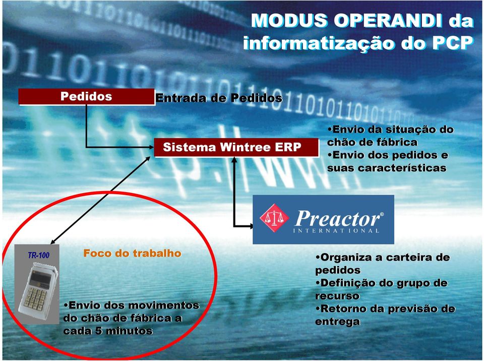 Foco do trabalho Envio dos movimentos do chão de fábrica a cada 5 minutos Organiza