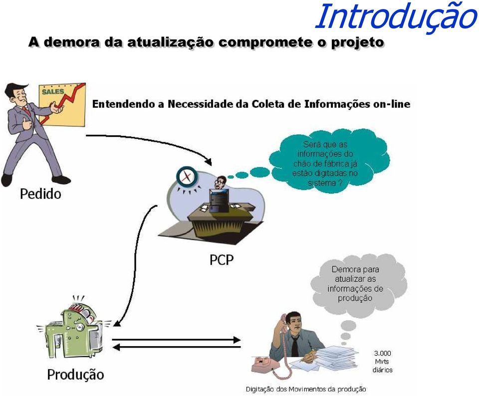 atualização