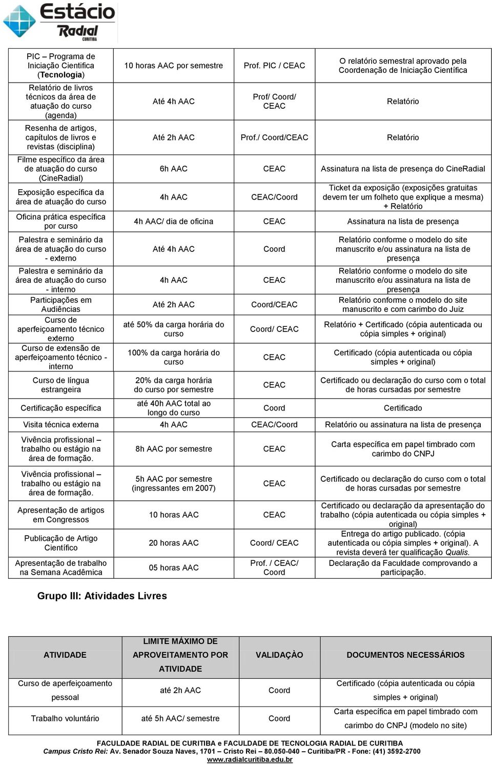 Curso de aperfeiçoamento técnico externo Curso de extensão de aperfeiçoamento técnico - interno Curso de língua estrangeira Certificação específica 10 horas AAC por semestre Prof.