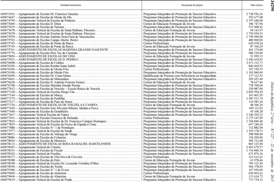 .............. 592 677,08 600074790 Agrupamento Vertical de Escolas de Pinheiro......................................... Programas Integrados de Promoção do Sucesso Educativo.