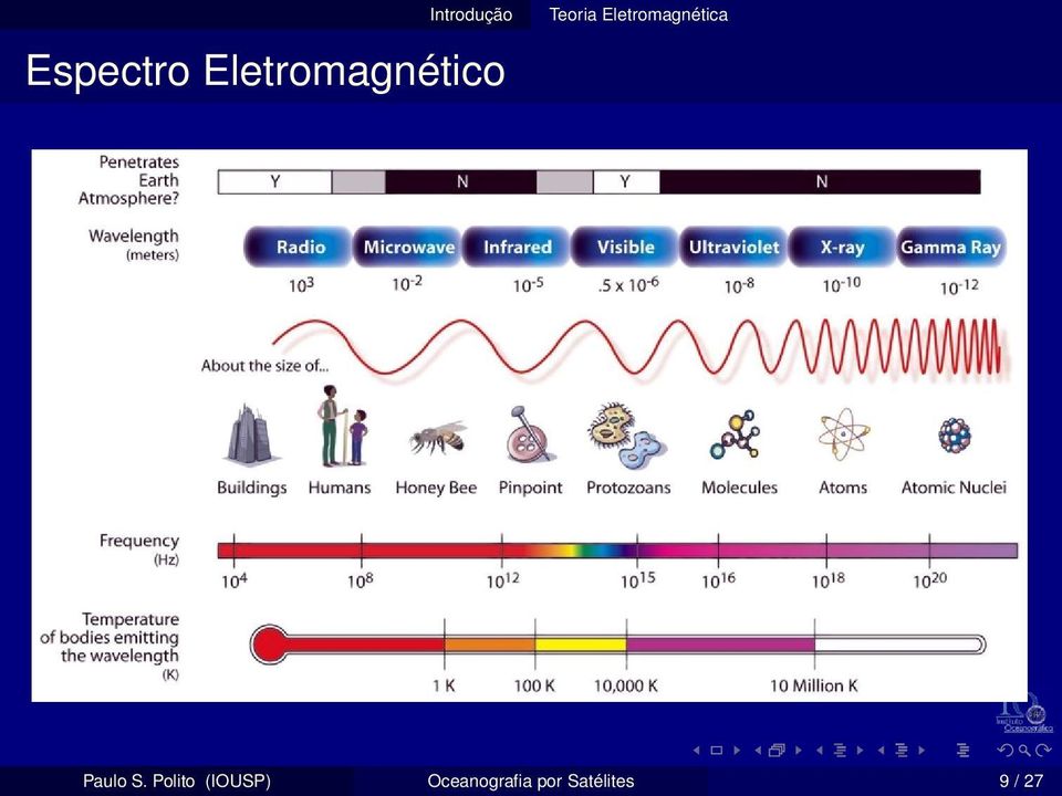 Eletromagnética Paulo S.