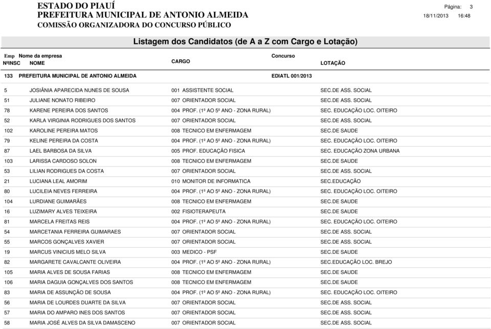 MARCELA FREITAS REIS 54 MARCETANIA FERREIRA GUIMARAES 55 MARCOS GONÇALVES XAVIER 19 MARCUS VINICIUS MELO SILVA 003 MEDICO - PSF 82 MARGARETE CAVALCANTE OLIVEIRA LOC.