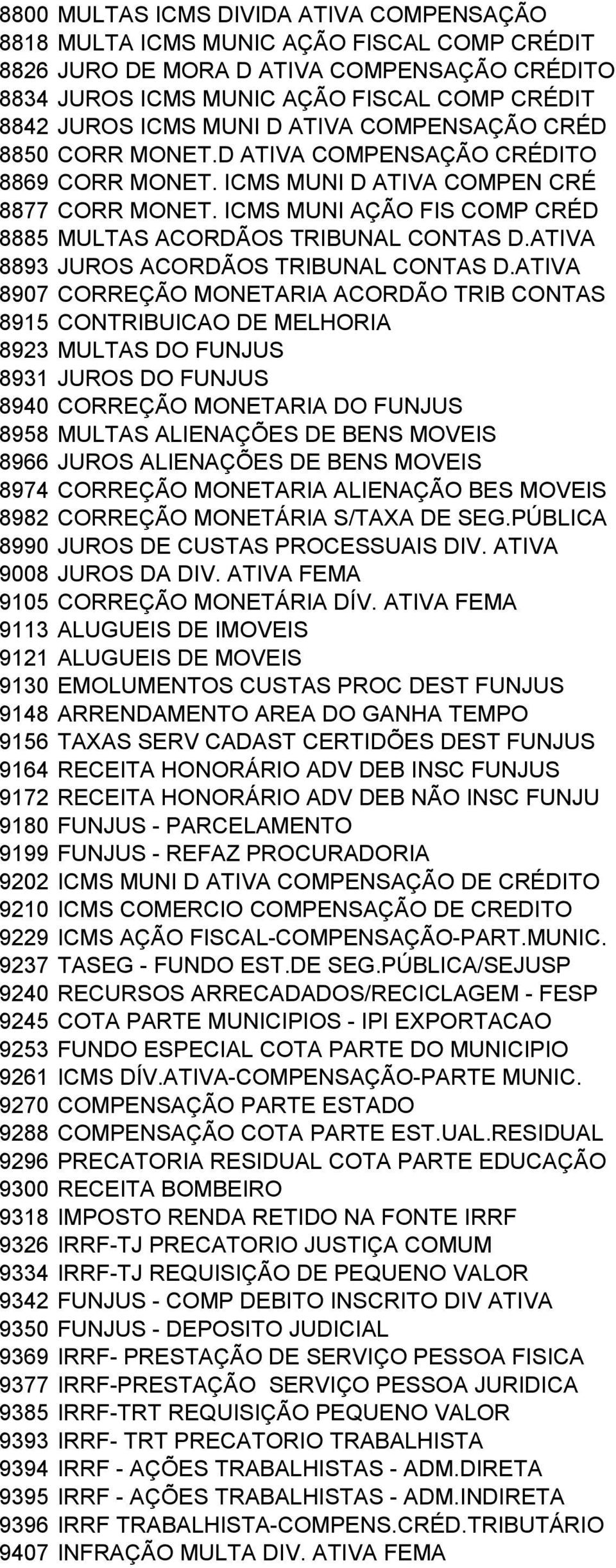 ICMS MUNI AÇÃO FIS COMP CRÉD 8885 MULTAS ACORDÃOS TRIBUNAL CONTAS D.ATIVA 8893 JUROS ACORDÃOS TRIBUNAL CONTAS D.