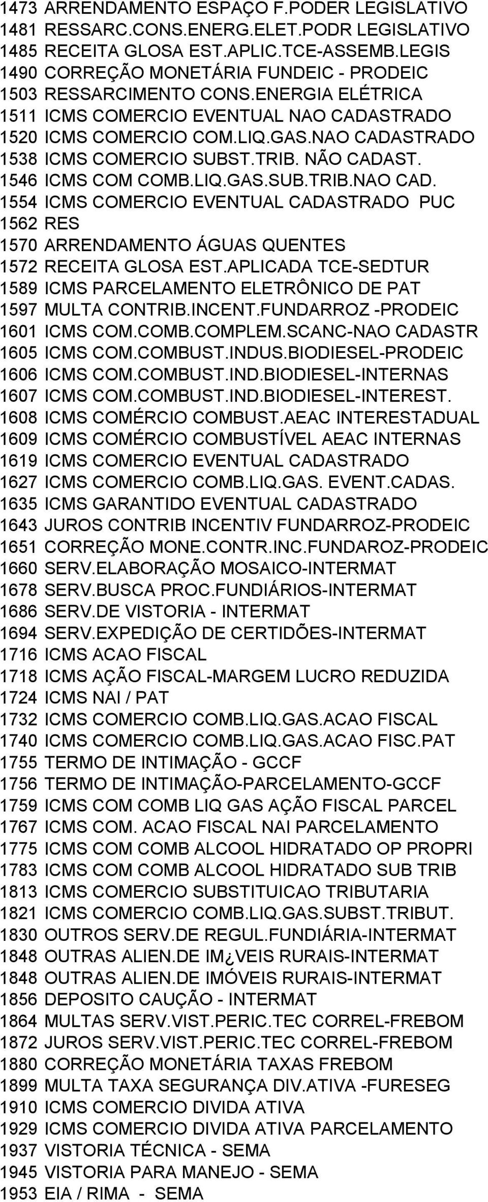 NAO CADASTRADO 1538 ICMS COMERCIO SUBST.TRIB. NÃO CADAST. 1546 ICMS COM COMB.LIQ.GAS.SUB.TRIB.NAO CAD. 1554 ICMS COMERCIO EVENTUAL CADASTRADO PUC 1562 RES 1570 ARRENDAMENTO ÁGUAS QUENTES 1572 RECEITA GLOSA EST.