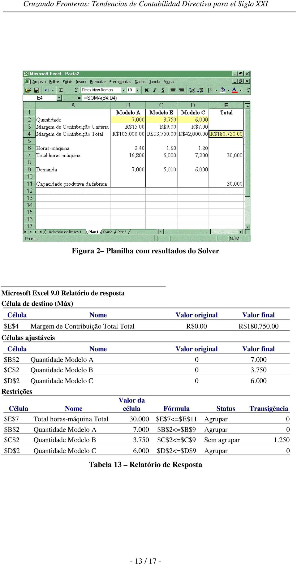 00 Células ajustáveis Célula Nome Valor original Valor final $B$2 Quantidade Modelo A 0 7.000 $C$2 Quantidade Modelo B 0 3.750 $D$2 Quantidade Modelo C 0 6.