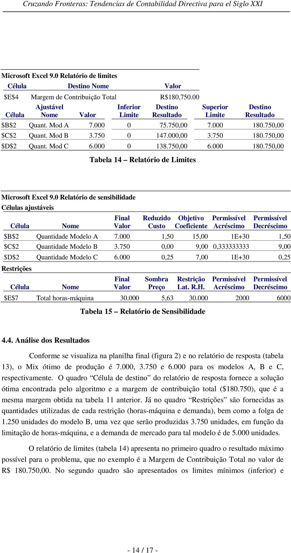 750,00 $D$2 Quant. Mod C 6.000 0 138.750,00 6.000 180.750,00 Tabela 14 Relatório de Limites Microsoft Excel 9.