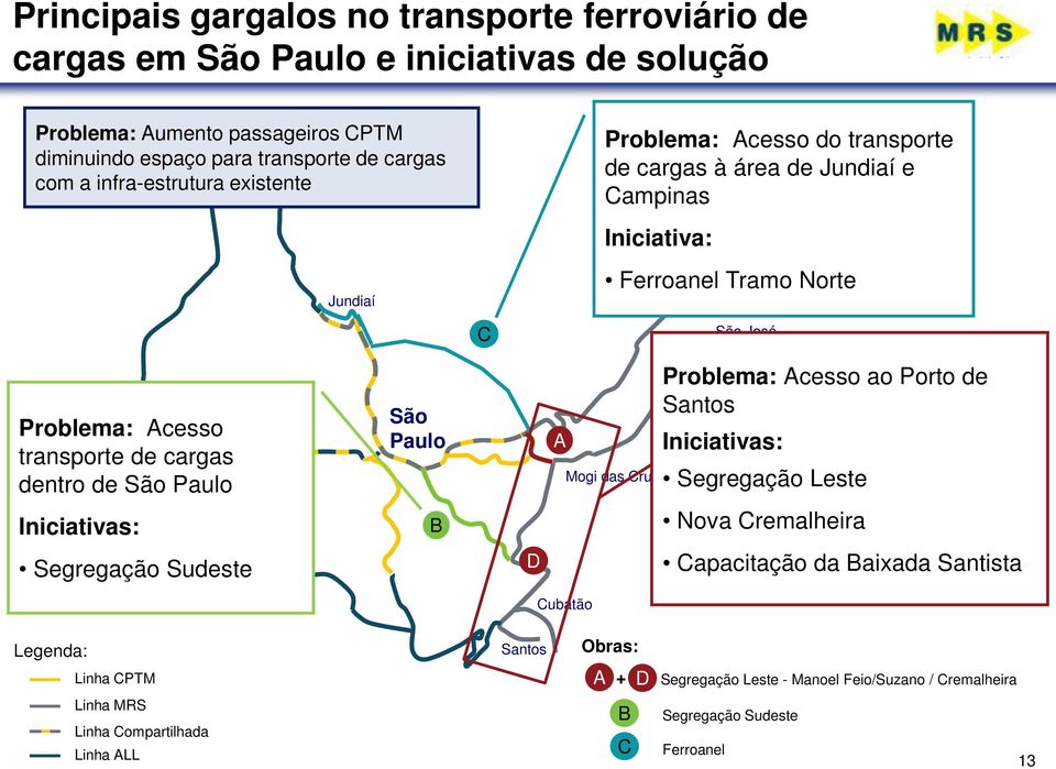 São Paulo São Paulo C A Mogi das Cruzes Jacareí São José dos Campos Problema: Acesso ao Porto de Santos Iniciativas: Segregação Leste Iniciativas: B Nova Cremalheira Segregação Sudeste D