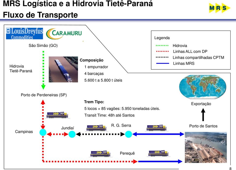 800 t úteis Hidrovia Linhas ALL com DP Linhas compartilhadas CPTM Linhas MRS Porto de Perdeneiras