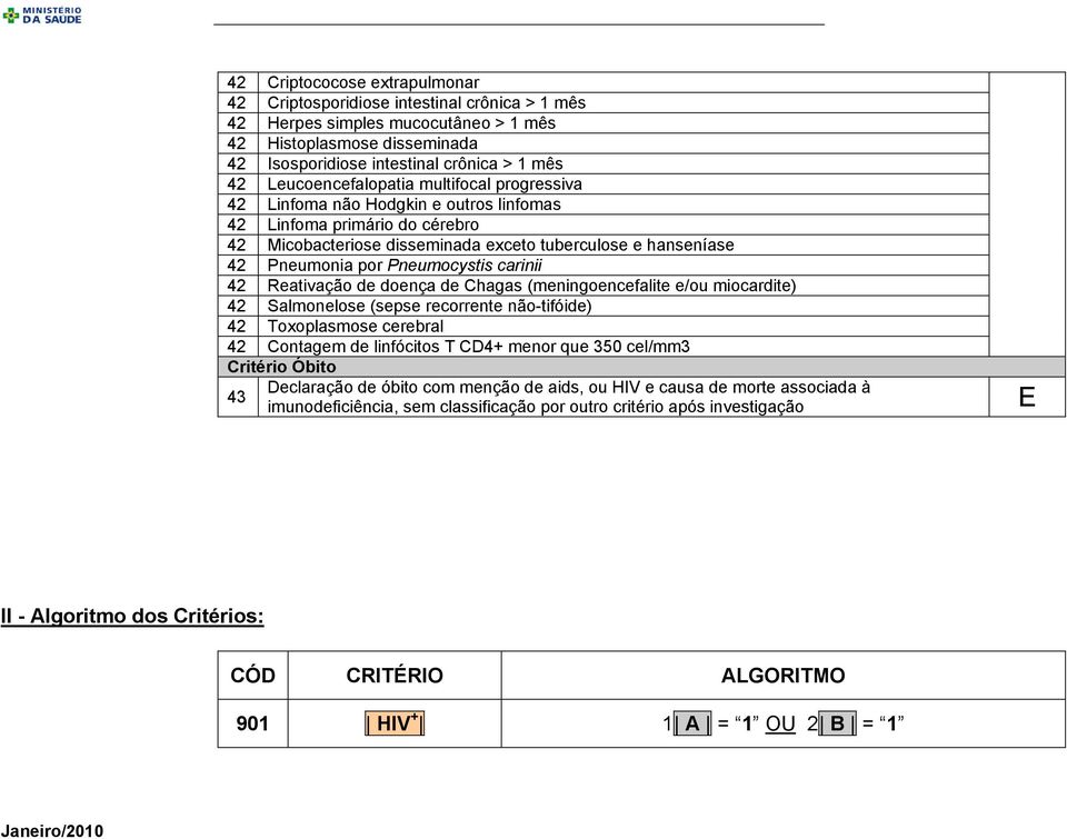 Pneumocystis carinii 42 Reativação de doença de Chagas (meningoencefalite e/ou miocardite) 42 Salmonelose (sepse recorrente não-tifóide) 42 Toxoplasmose cerebral 42 Contagem de linfócitos T CD4+