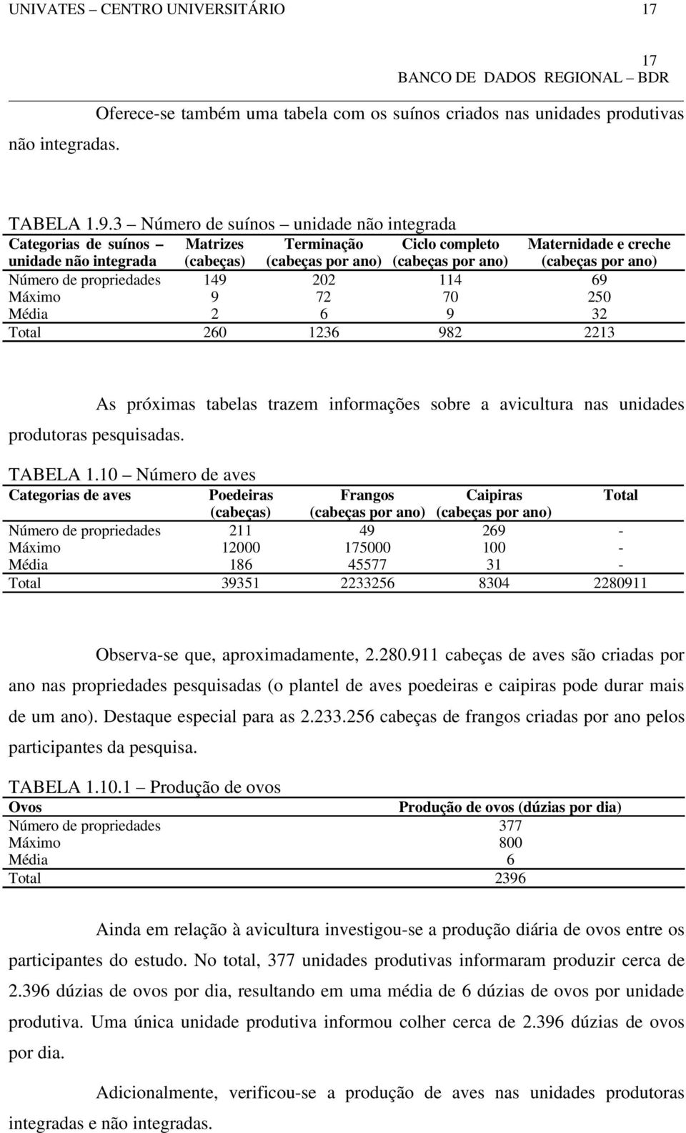 ano) Número de propriedades 149 202 114 69 Máximo 9 72 70 250 Média 2 6 9 32 Total 260 1236 982 2213 As próximas tabelas trazem informações sobre a avicultura nas unidades produtoras pesquisadas.