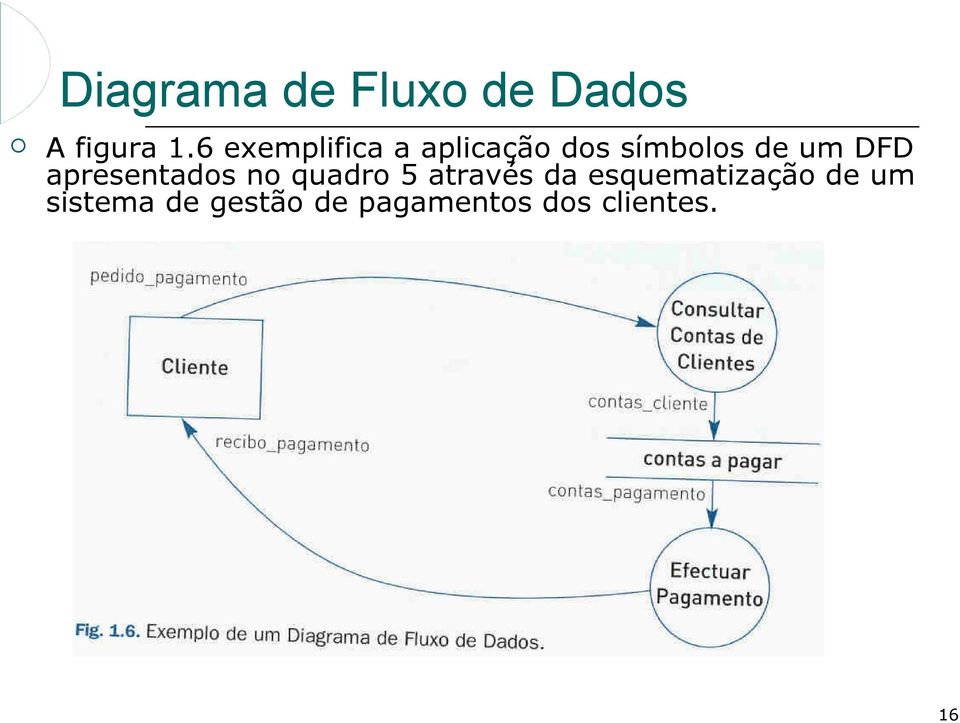 DFD apresentados no quadro 5 através da