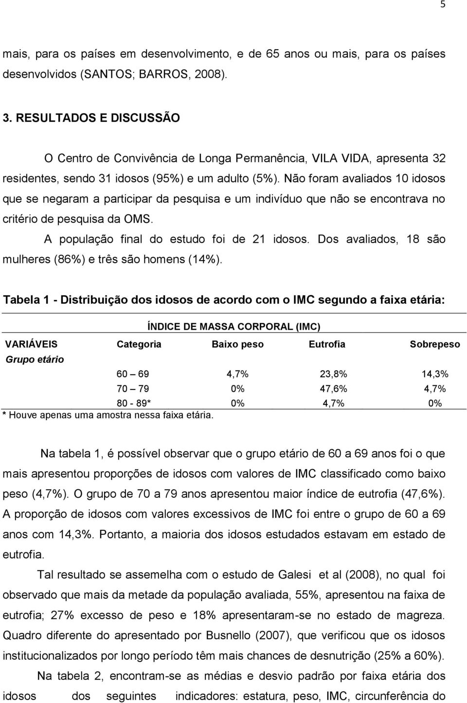 Não foram avaliados 10 idosos que se negaram a participar da pesquisa e um indivíduo que não se encontrava no critério de pesquisa da OMS. A população final do estudo foi de 21 idosos.