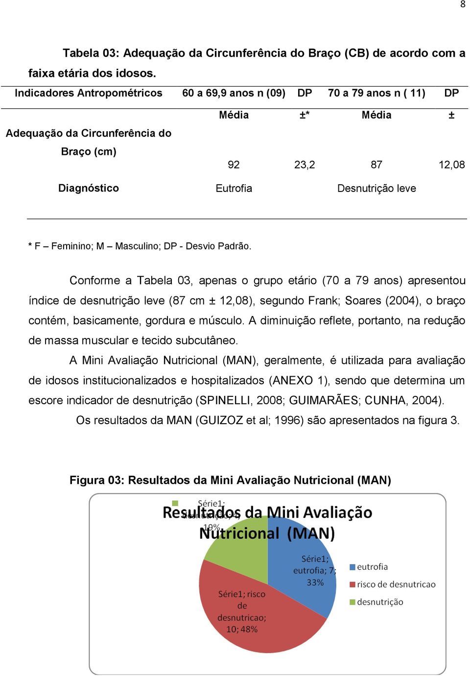 Feminino; M Masculino; DP - Desvio Padrão.