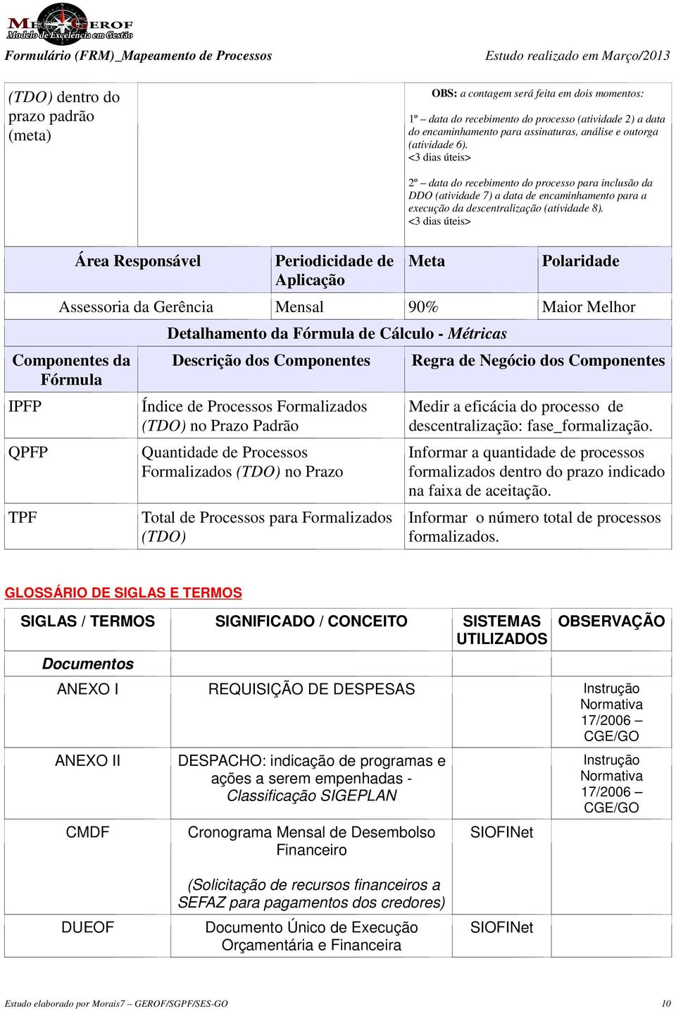 <3 dias úteis> Área Responsável Periodicidade de Aplicação Meta Polaridade Assessoria da Gerência Mensal 90% Maior Melhor Componentes da Fórmula IPFP QPFP TPF Detalhamento da Fórmula de Cálculo -