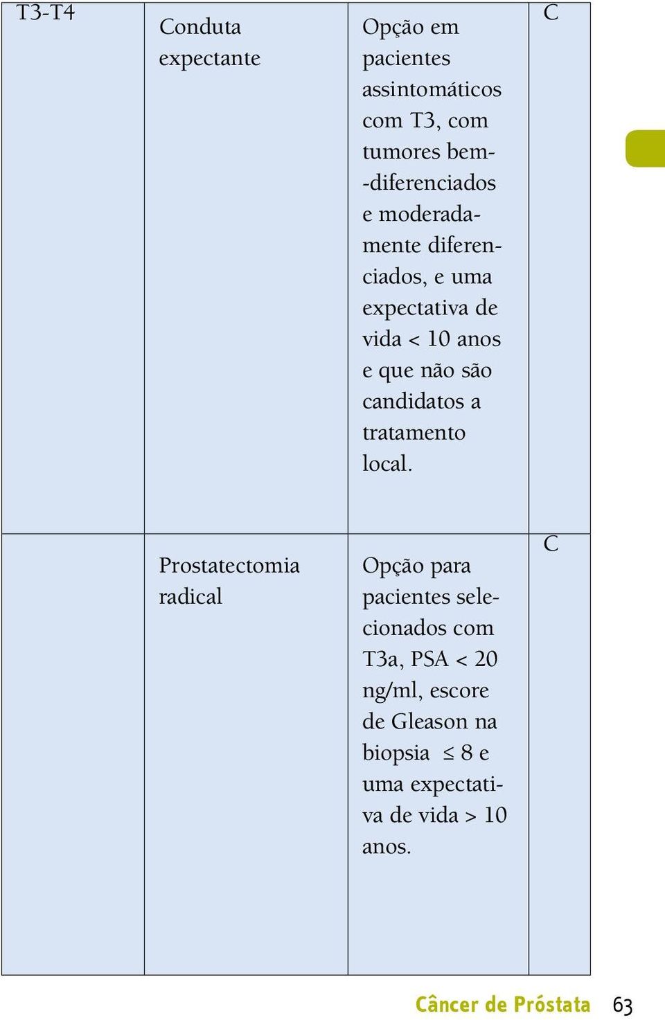 não são candidatos a tratamento local.