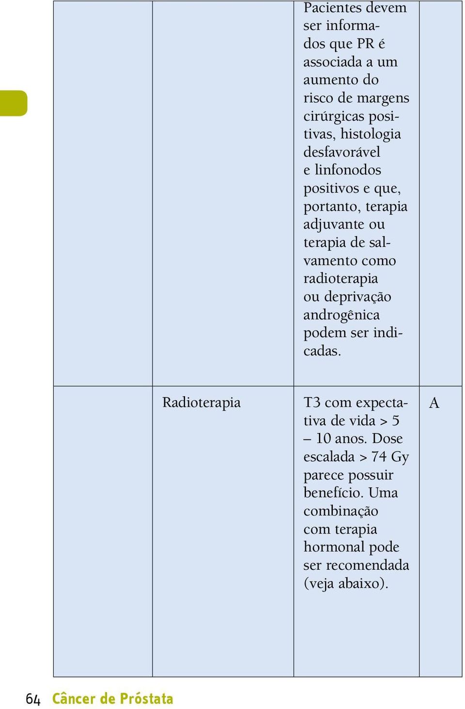 radioterapia ou deprivação androgênica podem ser indicadas. Radioterapia T3 com expectativa de vida > 5 10 anos.