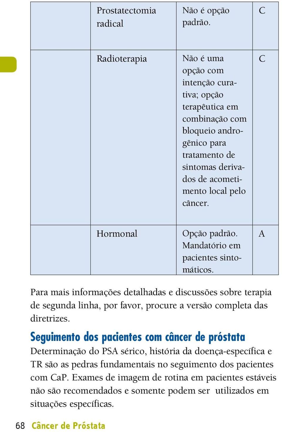 Hormonal Opção padrão. Mandatório em pacientes sintomáticos.