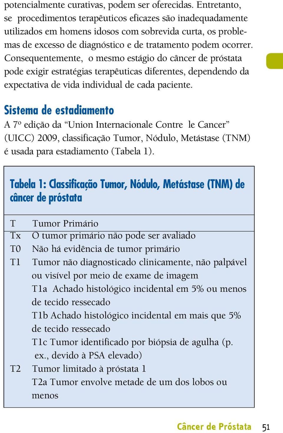 onsequentemente, o mesmo estágio do câncer de próstata pode exigir estratégias terapêuticas diferentes, dependendo da expectativa de vida individual de cada paciente.