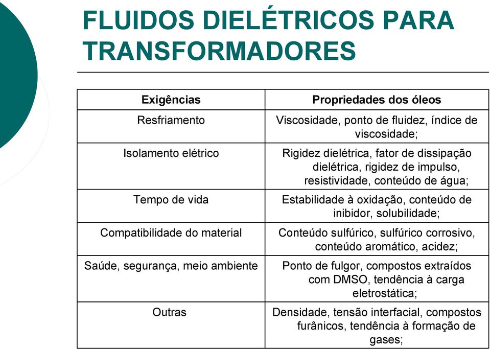 conteúdo de inibidor, solubilidade; Compatibilidade do material Conteúdo sulfúrico, sulfúrico corrosivo, conteúdo aromático, acidez; Saúde, segurança, meio