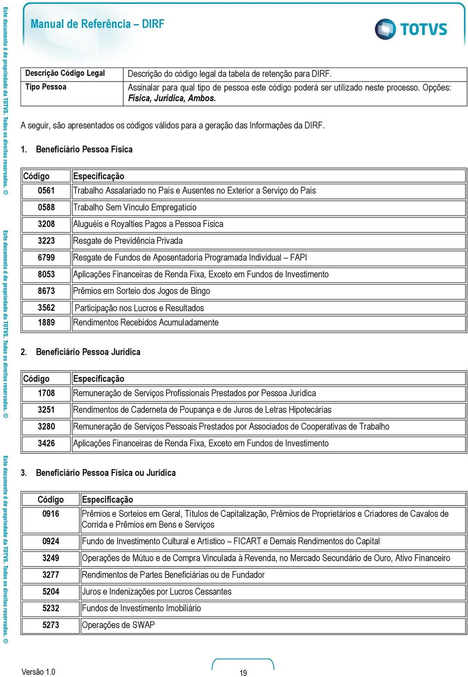 Beneficiário Pessoa Física Código Especificação 0561 Trabalho Assalariado no País e Ausentes no Exterior a Serviço do País 0588 Trabalho Sem Vínculo Empregatício 3208 Aluguéis e Royalties Pagos a