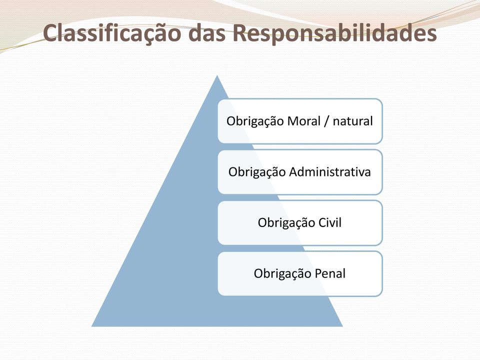 Moral / natural Obrigação