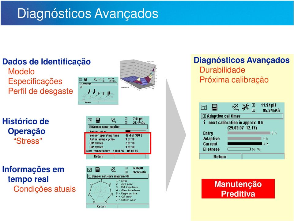 11 12 ph 13 14 100 0 600 500 400 300 200 Diagnósticos Avançados Durabilidade Próxima