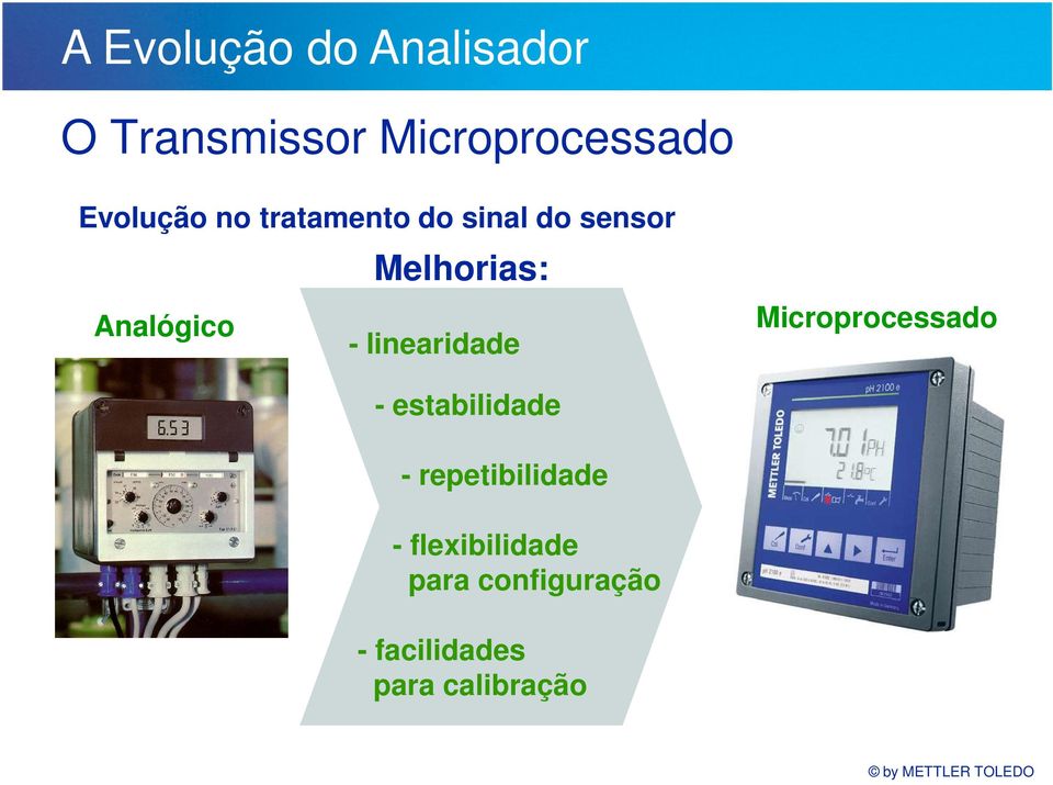 Analógico - linearidade Microprocessado - estabilidade -