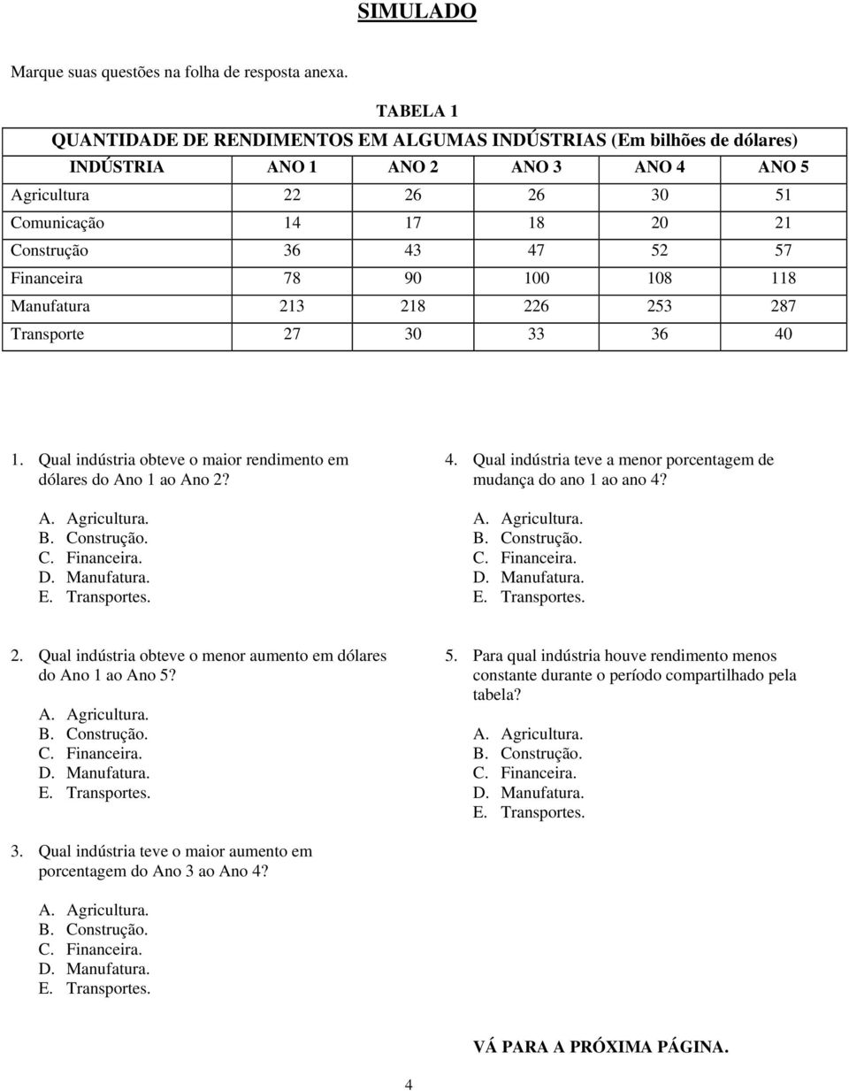 57 Financeira 78 90 100 108 118 Manufatura 213 218 226 253 287 Transporte 27 30 33 36 40 1. Qual indústria obteve o maior rendimento em dólares do Ano 1 ao Ano 2? A. Agricultura. 4. Qual indústria teve a menor porcentagem de mudança do ano 1 ao ano 4?