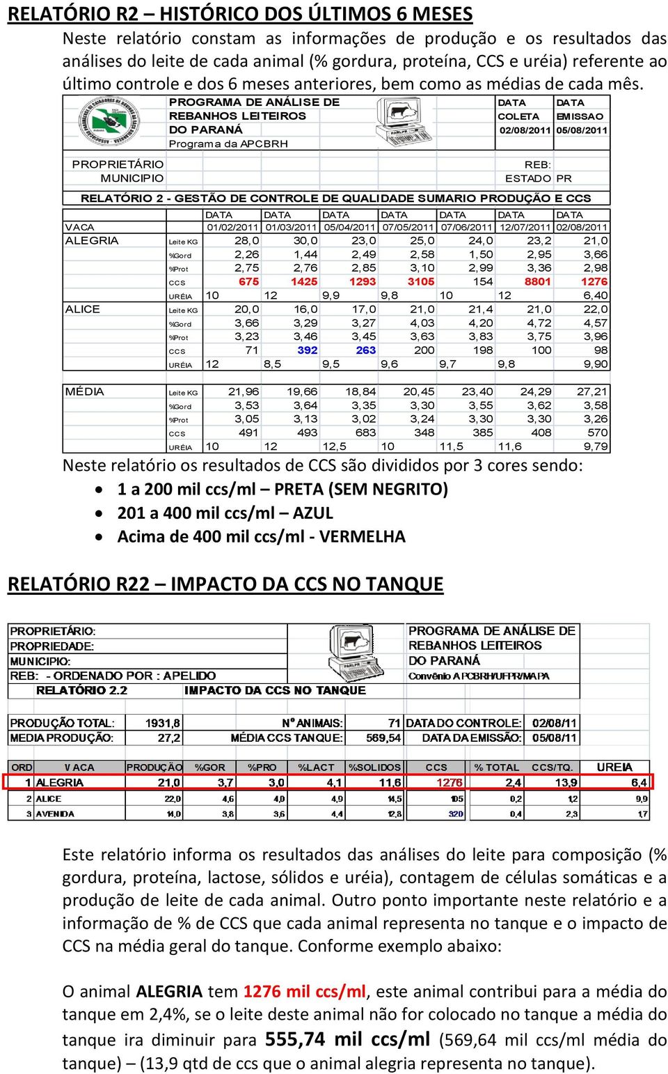 PROPRIETÁRIO MUNICIPIO PROGRAMA DE ANÁLISE DE DATA DATA REBANHOS LEITEIROS COLETA EMISSAO DO PARANÁ 02/08/2011 05/08/2011 Programa da APCBRH REB: ESTADO PR RELATÓRIO 2 - GESTÃO DE CONTROLE DE