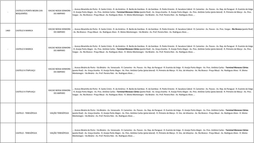 da Gamboa R. Pedro Ernesto R. Sacadura Cabral R. Camerino Av. Passos Av. Pres. Vargas Rio Branco (ponto final) Av. Rio Branco Praça Mauá Av. Rodrigues Alves R. Silvino CASTELO X MARICA R.