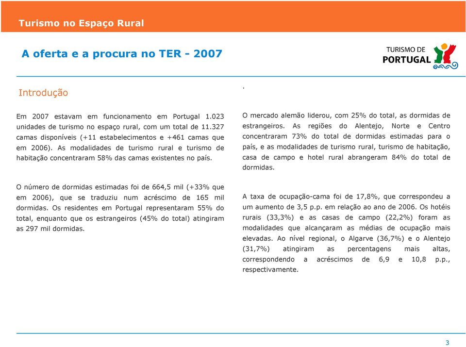 As regiões do Alentejo, Norte e Centro concentraram 73% do total de dormidas estimadas para o país, e as modalidades de turismo rural, turismo de habitação, casa de campo e hotel rural abrangeram 84%