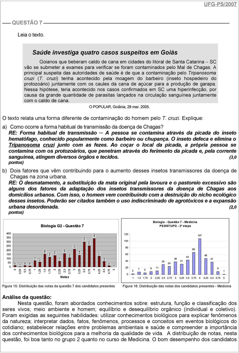 Chagas. A principal suspeita das autoridades de saúde é de que a contaminação pelo Tripanosoma cruzi (T.